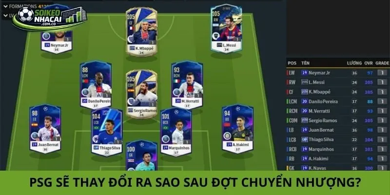 PSG sẽ thay đổi ra sao sau đợt chuyển nhượng?